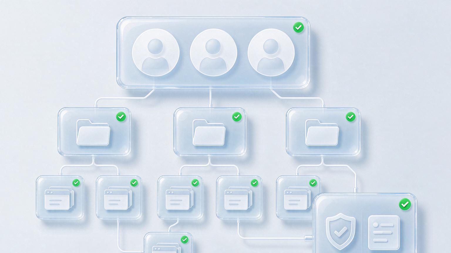 Team collaboration layered structure: member cards in the team workspace at the top, branching into three client project groups, each holding independent browser environments, flowing on the right into permission controls and operation logs, all nodes verified