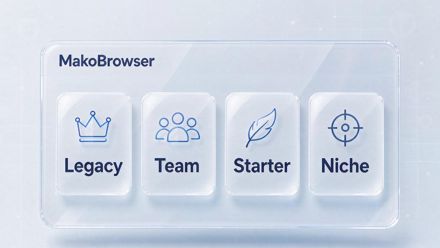 Four antidetect browser categories: Legacy veterans, Team workhorses, Starter lightweight picks, and Niche tools — find the group that matches your needs