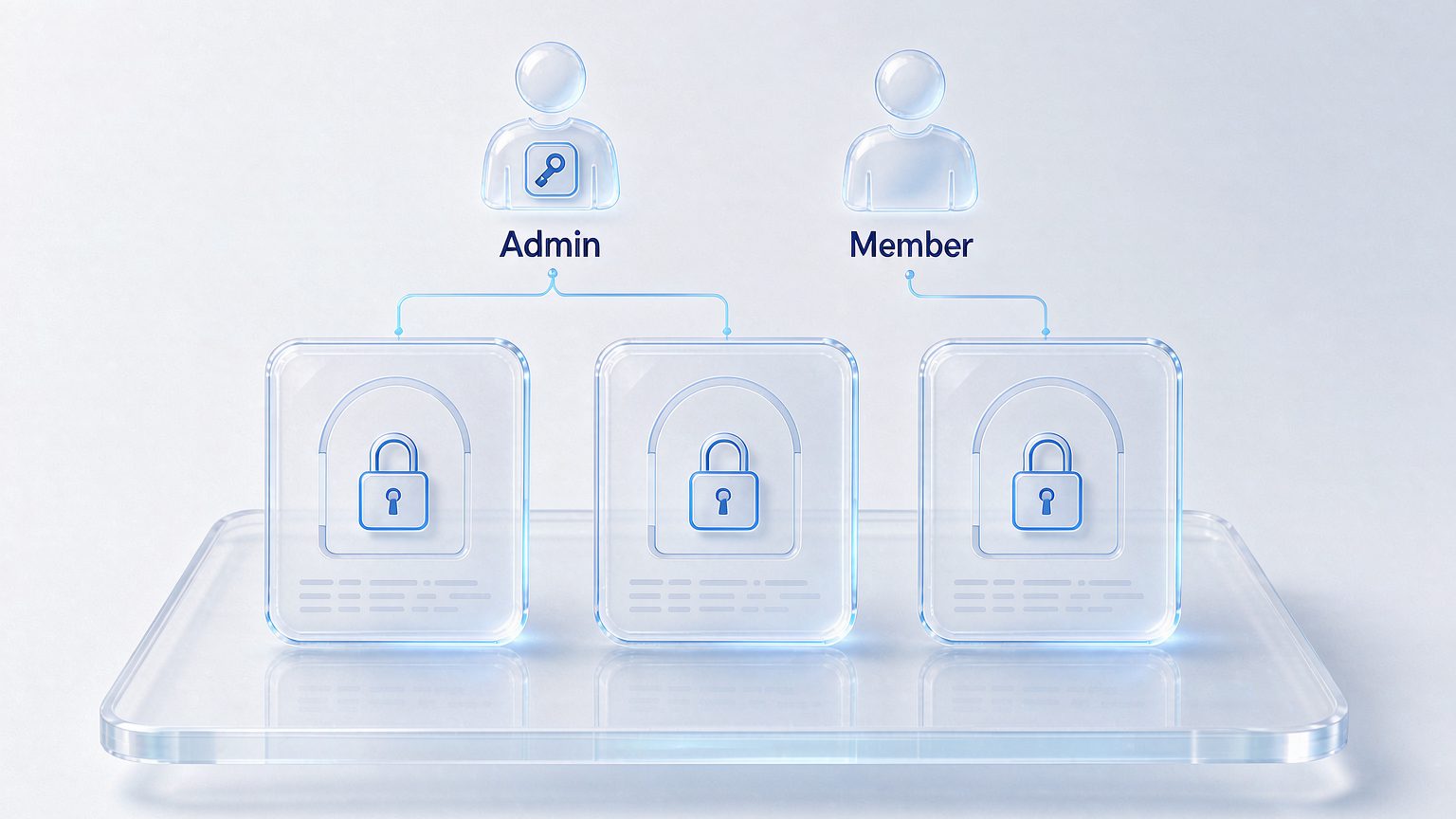 Team permission groups: different members hold access to different environments