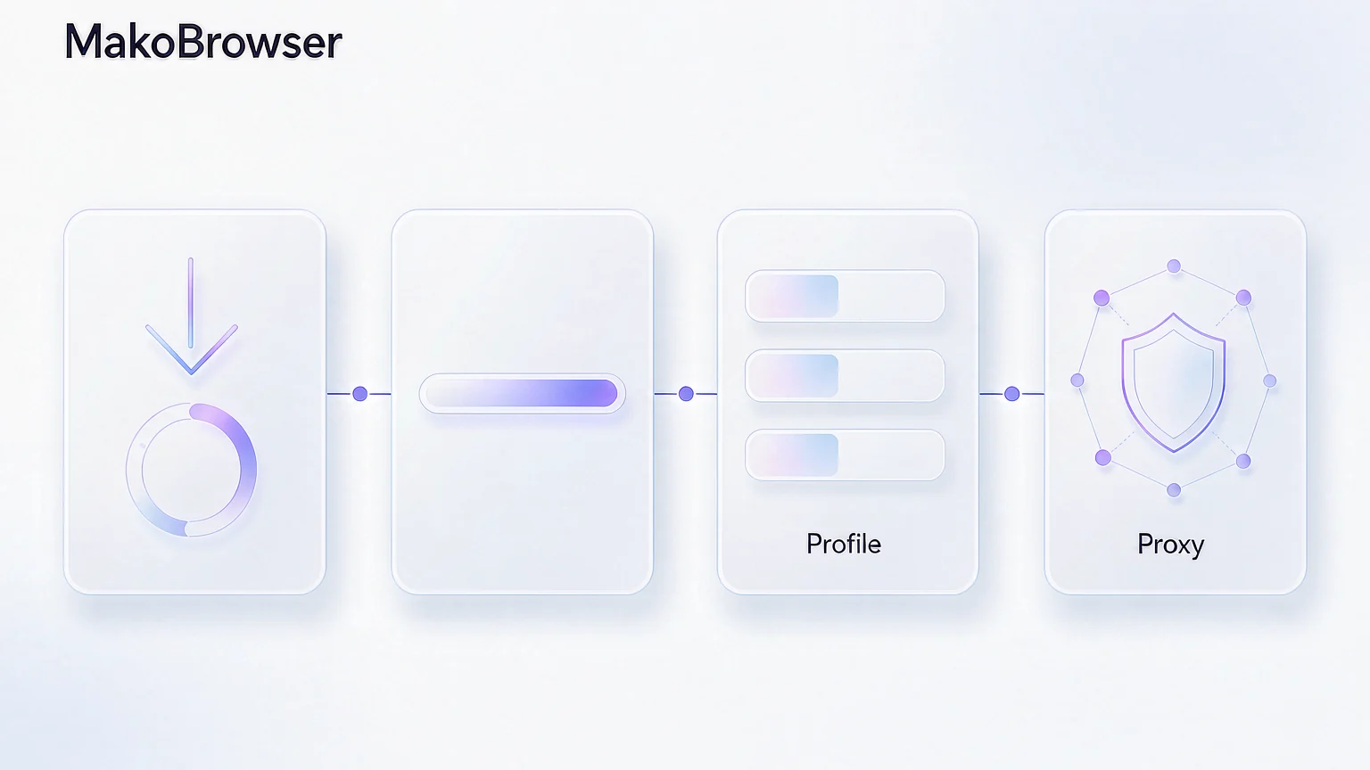 Diagram of the four-step flow from download and install to creating an isolated environment and launching the browser