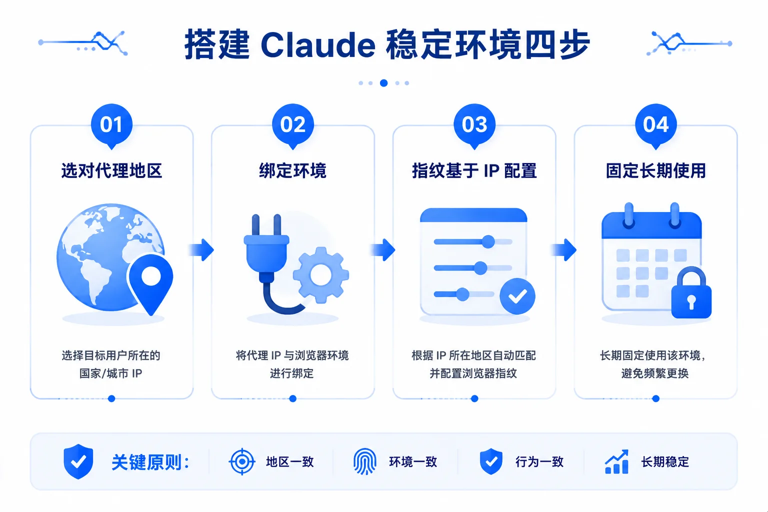 环境漂移对比图