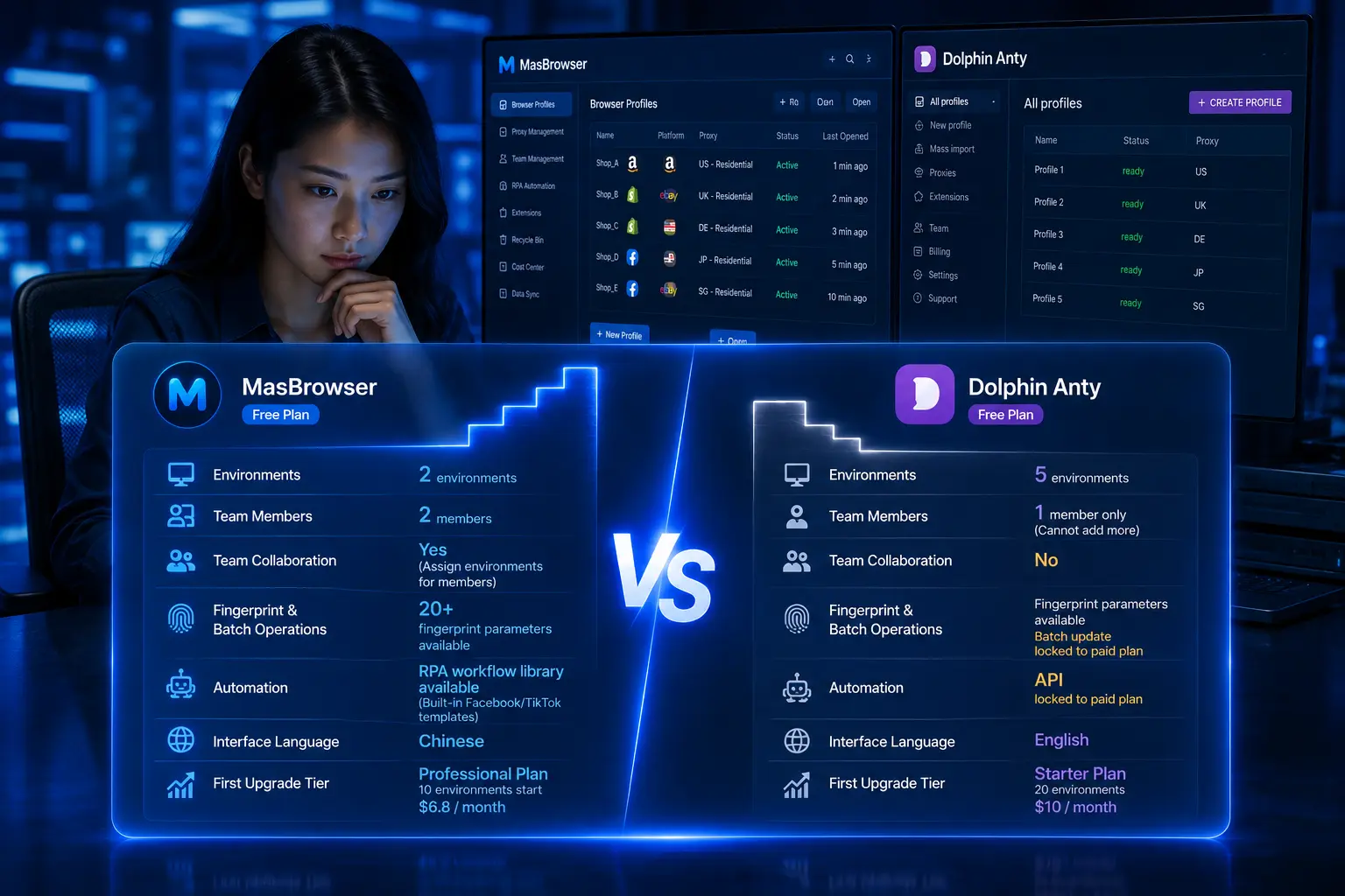 Dolphin Anty vs MasBrowser: The Real Boundary of Free Tiers