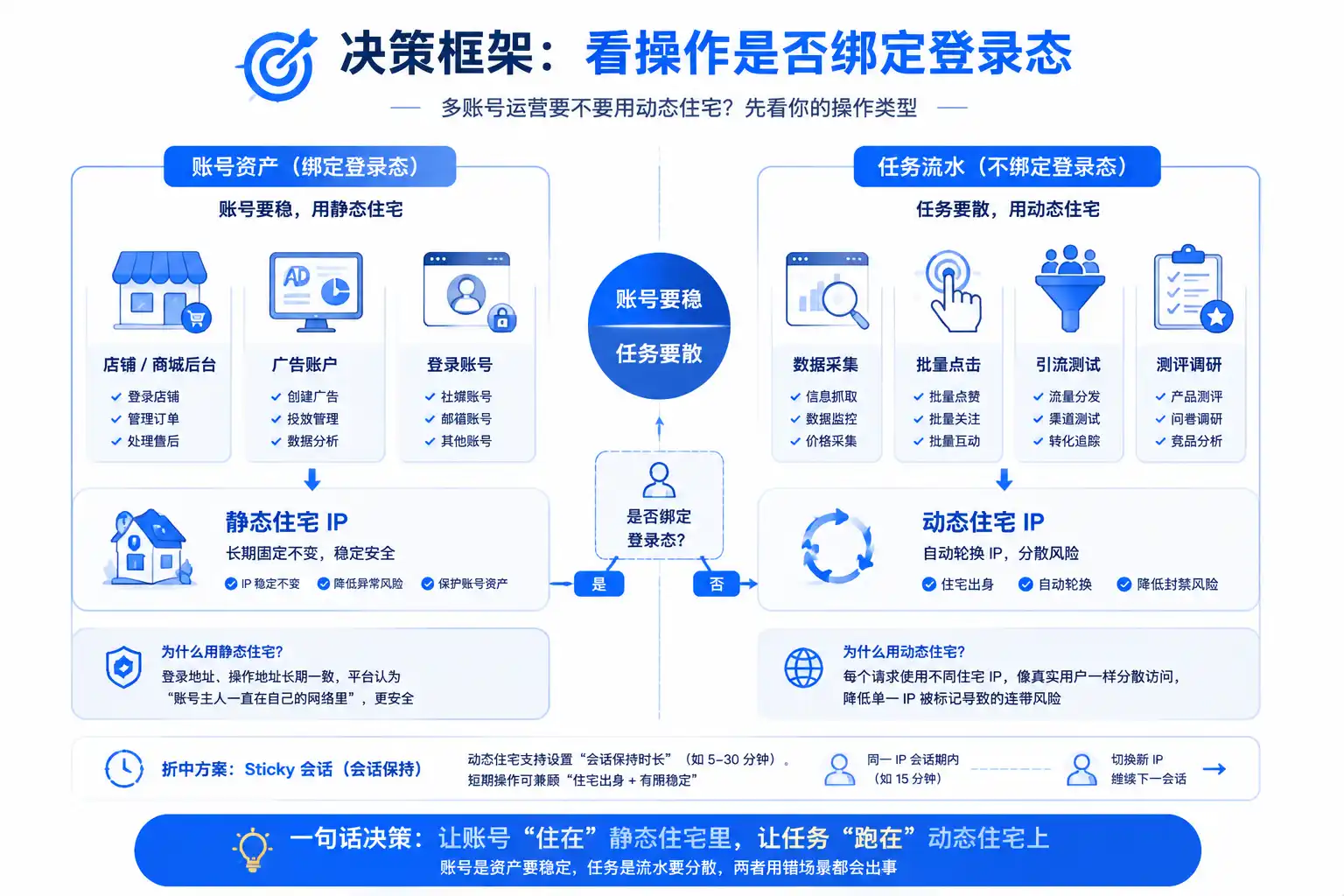 决策框架图