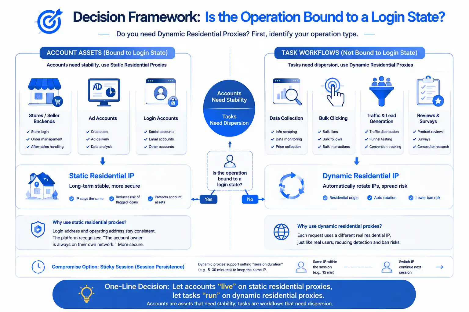 Diagrama do framework de decisão