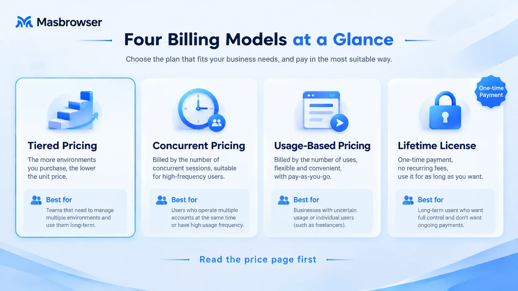 Four fingerprint browser billing models and who they fit
