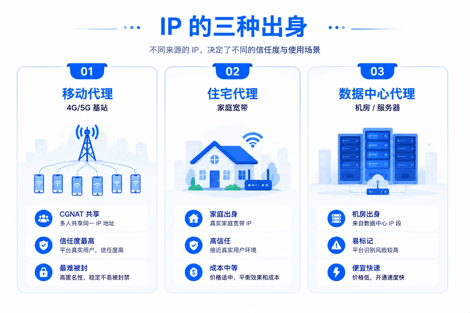 三种 IP 出身图谱