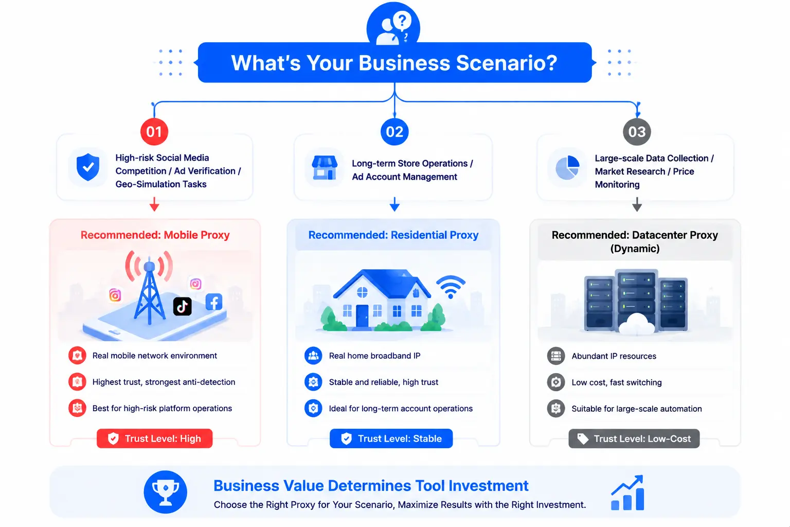 Scenario decision funnel chart