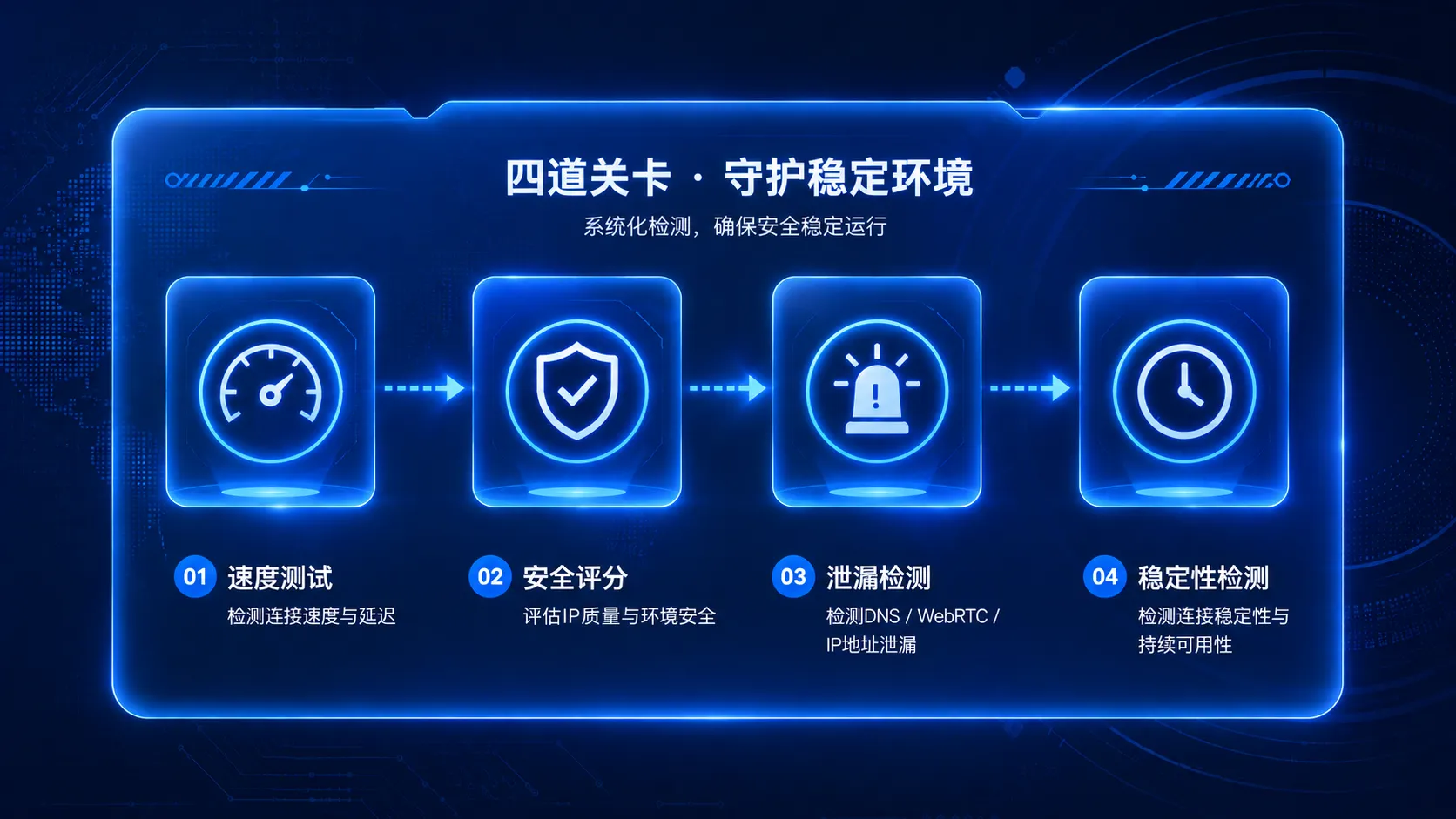 四道关结构总览
