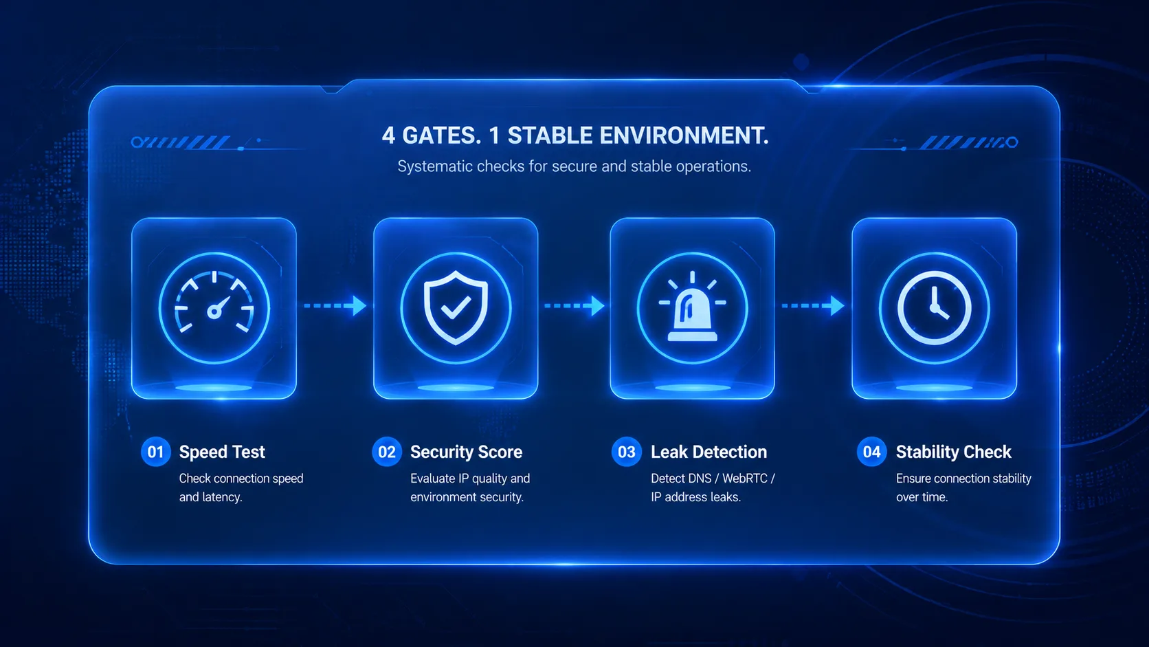 Four-gate structure overview